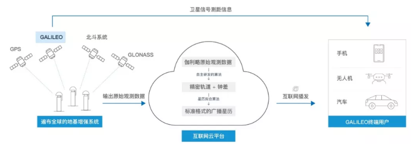 伽利略停擺之時，千尋位置如何實現(xiàn)它的“復(fù)活”？