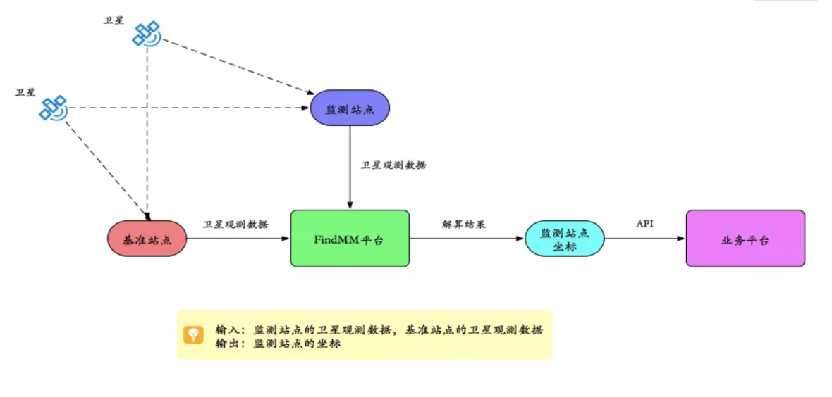 千尋見微FindMM常見問題一覽，沒有比這個(gè)更全面的了！