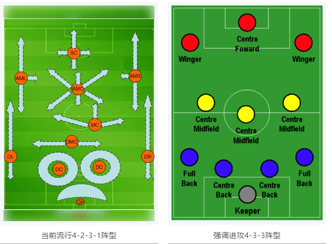 當(dāng)RTK參加世界杯，哪種陣容能“hold住”全場？