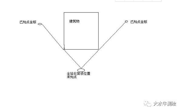 全站儀測(cè)回法，快來(lái)了解一下！